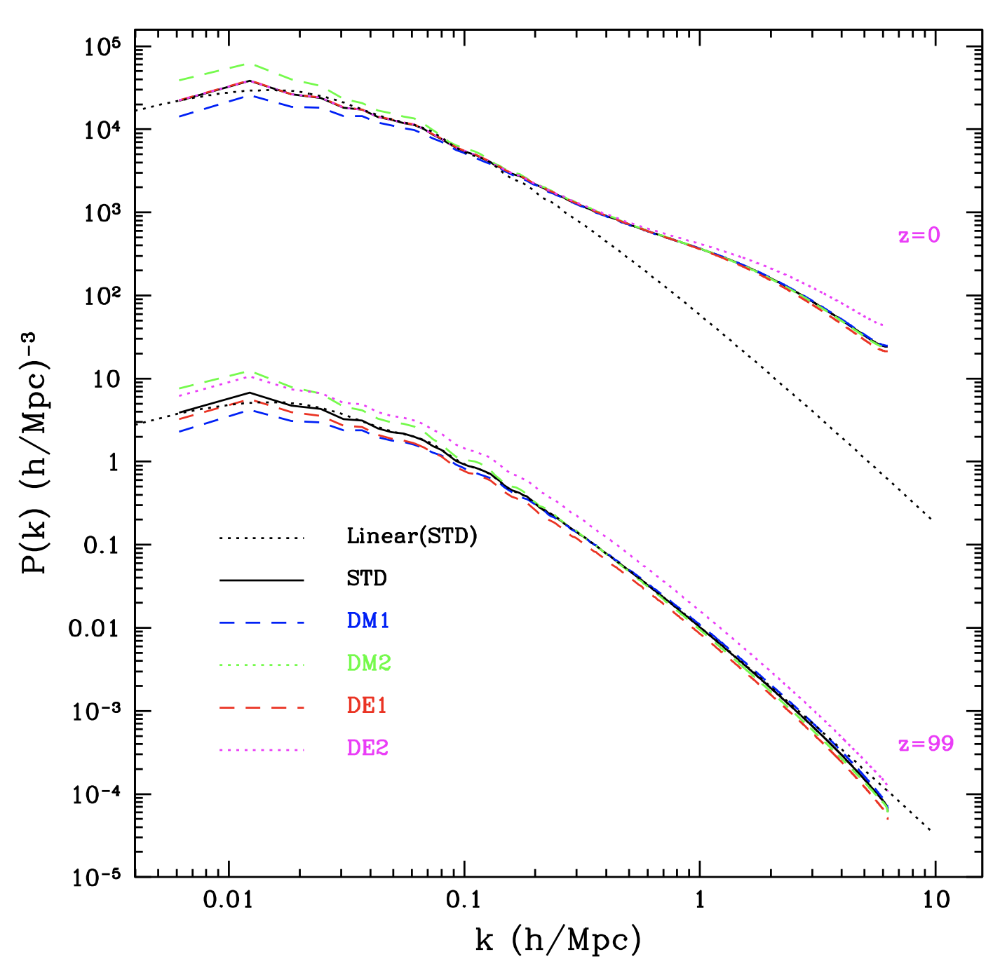 Constraining cosmology with big data statistics of cosmological graphs