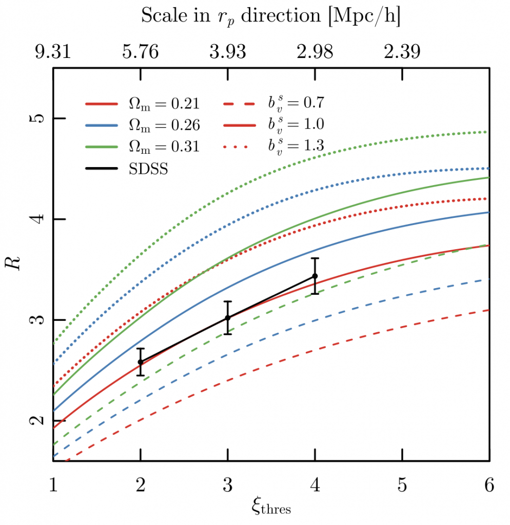 Cosmological Information from the Small-scale Redshift-space Distortion
