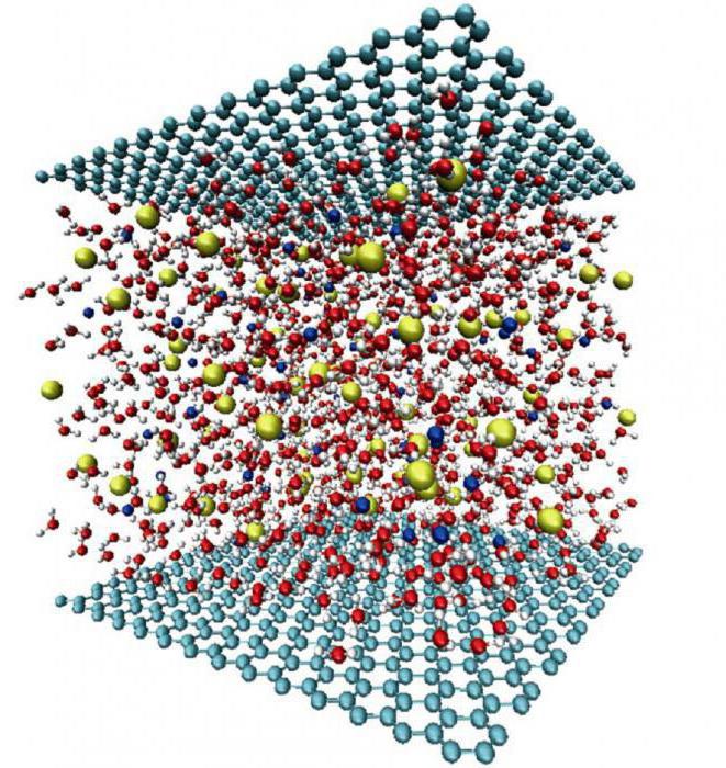 Condensed Matter Physics Department Of Physics 1538