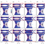 Emergence of topological superconductivity in doped topological Dirac semimetals under symmetry lowering lattice distortions