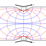 Unitarity of entanglement and islands in two-sided Janus black holes