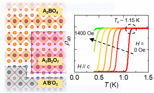 Superconducting Sr2RuO4 Thin Films without Out-of-Phase Boundaries by Higher-Order Ruddlesden−Popper Intergrowth