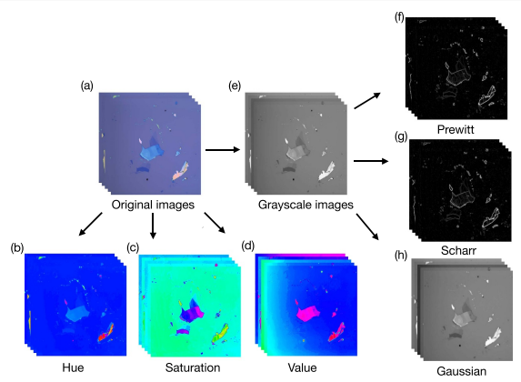 Pixel-wise classification in graphene-detection with tree-based machine learning algorithms