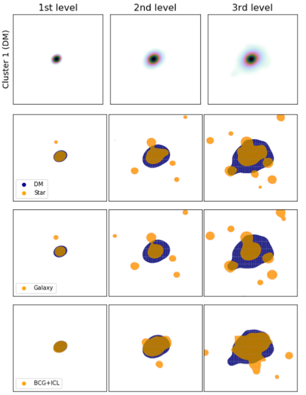 Comparison of Spatial Distributions of Intracluster Light and Dark Matter
