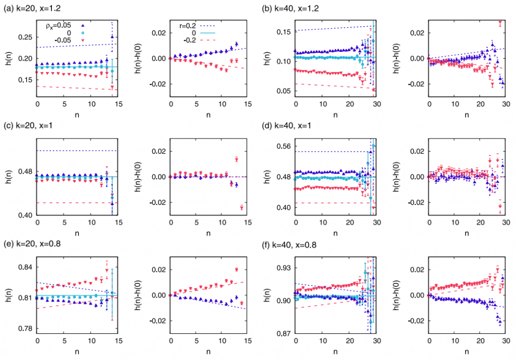 Copula-based analysis of the generalized friendship paradox in clustered networks