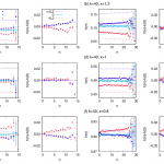 Copula-based analysis of the generalized friendship paradox in clustered networks