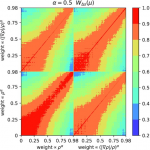 Cosmological constraints from the density gradient weighted correlation function
