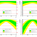 Measuring |Vts| directly using strange‑quark tagging at the LHC